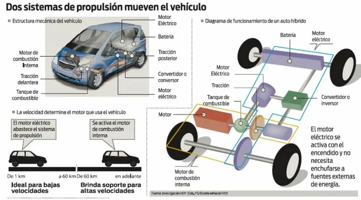 ¿Qué es un vehículo a motor?